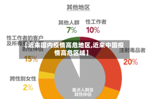 【近来国内疫情高危地区,近来中国疫情高危区域】