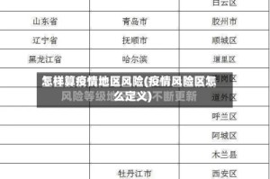 怎样算疫情地区风险(疫情风险区怎么定义)