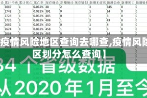 【疫情风险地区查询去哪查,疫情风险区划分怎么查询】