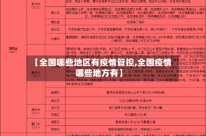 【全国哪些地区有疫情管控,全国疫情哪些地方有】