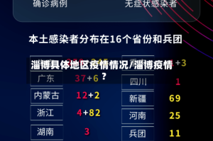 淄博具体地区疫情情况/淄博疫情?