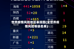 世界疫情风险地区表现图(全世界疫情风险等级名单)