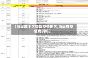 【汕尾哪个区管辖疫情地区,汕尾有疫情病例吗】