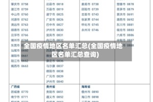 全国疫情地区名单汇总(全国疫情地区名单汇总查询)