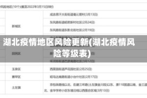 湖北疫情地区风险更新(湖北疫情风险等级表)