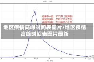 地区疫情高峰时间表图片/地区疫情高峰时间表图片最新