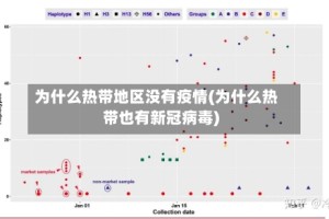 为什么热带地区没有疫情(为什么热带也有新冠病毒)