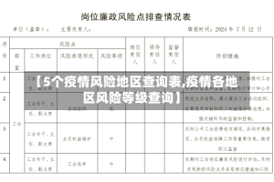 【5个疫情风险地区查询表,疫情各地区风险等级查询】