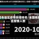 全国各地区疫情新增排名/全国各地区疫情人数