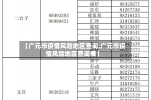 【广元市疫情风险地区查询,广元市疫情风险地区查询表】