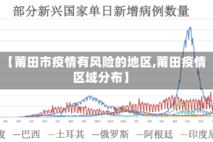 【莆田市疫情有风险的地区,莆田疫情区域分布】