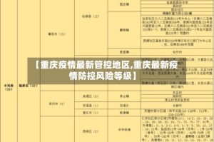 【重庆疫情最新管控地区,重庆最新疫情防控风险等级】