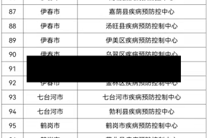 今日疫情地区名单公布/今日疫情相关情况