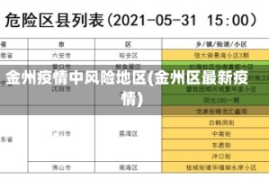 金州疫情中风险地区(金州区最新疫情)