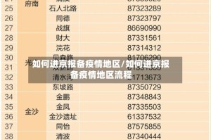 如何进京报备疫情地区/如何进京报备疫情地区流程