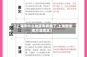 【上海市什么地区有疫情了,上海那些地方是疫区】