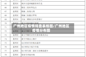 广州地区疫情排查表格图/广州地区疫情分布图