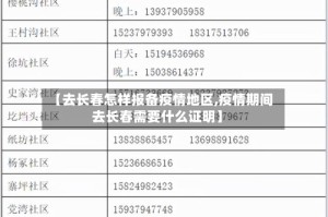 【去长春怎样报备疫情地区,疫情期间去长春需要什么证明】