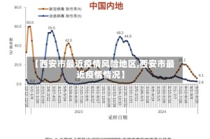 【西安市最近疫情风险地区,西安市最近疫情情况】