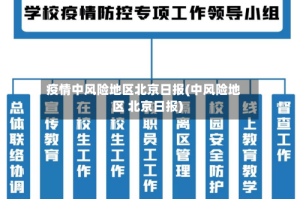 疫情中风险地区北京日报(中风险地区 北京日报)