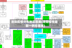 洛阳疫情分布地区图表(洛阳疫情最新一例在哪里)