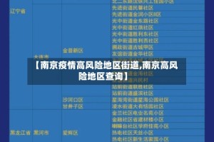 【南京疫情高风险地区街道,南京高风险地区查询】