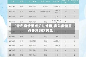 【青岛疫情重点关注地区,青岛疫情重点关注地区名单】
