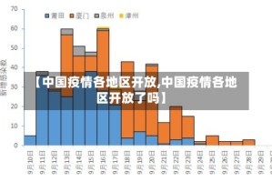 【中国疫情各地区开放,中国疫情各地区开放了吗】
