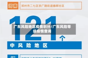 广东风险地区疫情划分/广东风险等级疫情查询