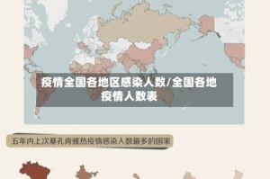 疫情全国各地区感染人数/全国各地疫情人数表