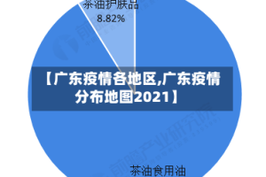 【广东疫情各地区,广东疫情分布地图2021】