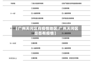 【广州天河区有疫情地区,广州天河区是否有疫情】