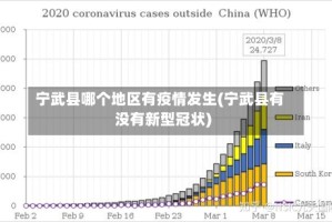 宁武县哪个地区有疫情发生(宁武县有没有新型冠状)