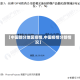 【中国部分地区疫情,中国疫情分部情况】