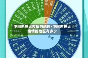 中国无狂犬疫情的地区/中国无狂犬疫情的地区有多少