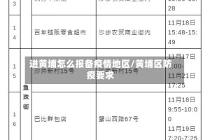 进黄埔怎么报备疫情地区/黄埔区防疫要求