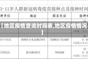 【地区疫情查询时间表,地区疫情情况】