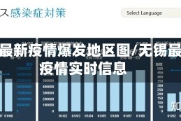 无锡最新疫情爆发地区图/无锡最新疫情实时信息