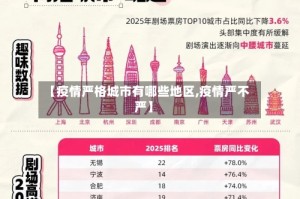 【疫情严格城市有哪些地区,疫情严不严】