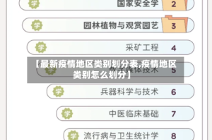 【最新疫情地区类别划分表,疫情地区类别怎么划分】