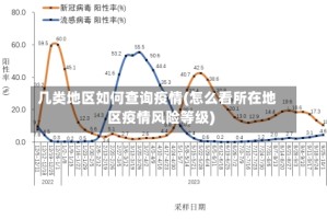 几类地区如何查询疫情(怎么看所在地区疫情风险等级)