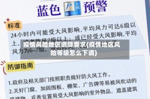 疫情风险地区调降要求(疫情地区风险等级怎么下调)