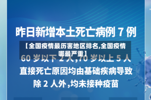 【全国疫情最历害地区排名,全国疫情哪最严重】