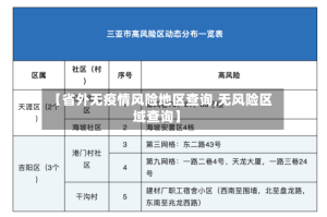 【省外无疫情风险地区查询,无风险区域查询】