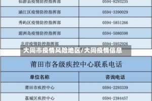 大同市疫情风险地区/大同疫情信息