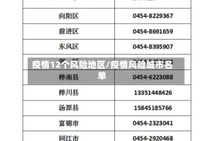 疫情12个风险地区/疫情风险城市名单