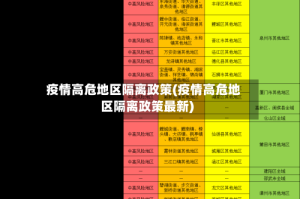疫情高危地区隔离政策(疫情高危地区隔离政策最新)