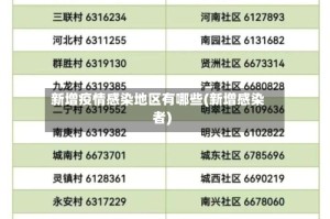新增疫情感染地区有哪些(新增感染者)