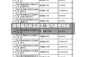疫情国内特定地区(国内疫情特征)