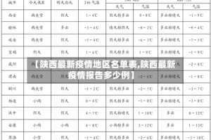 【陕西最新疫情地区名单表,陕西最新疫情报告多少例】